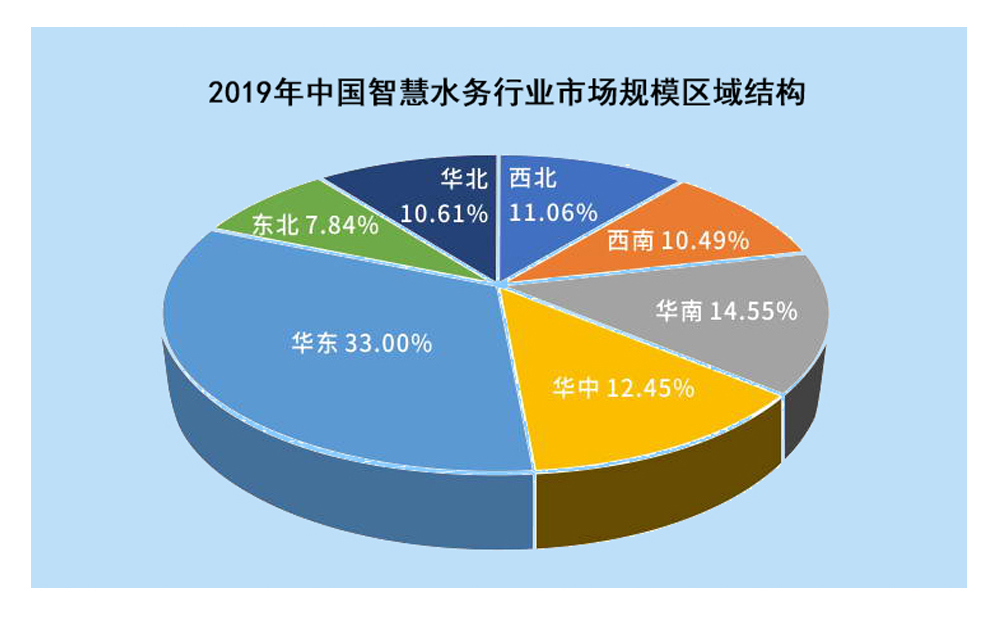 攜手物聯(lián)網(wǎng)，智慧水務釋放千億市場