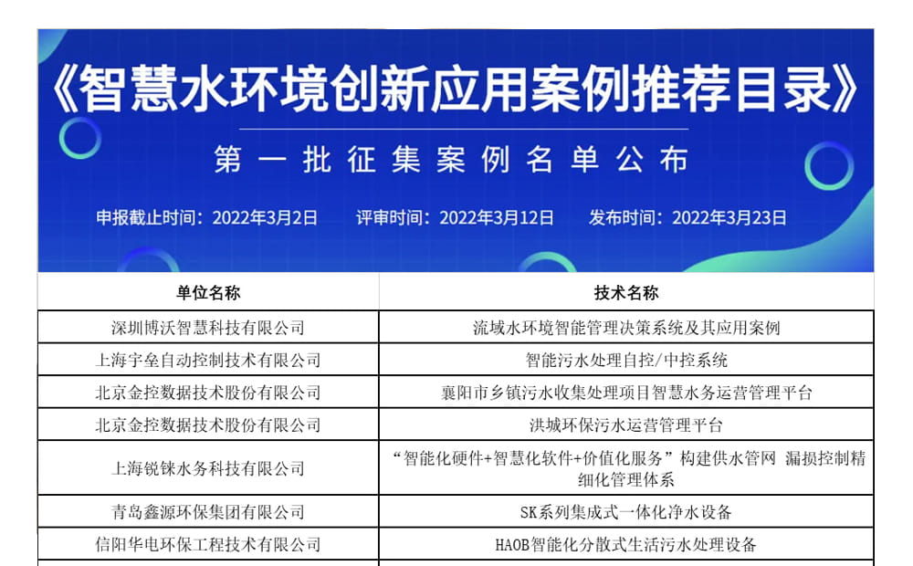 《智慧水環(huán)境創(chuàng)新應用案例推薦目錄》第一批征集案例名單公布